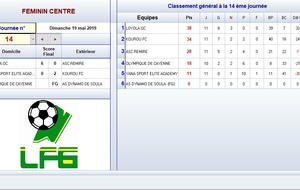 CLASSEMENT SENIOR FEMININE 