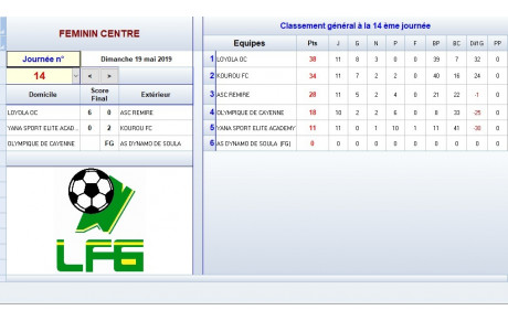 CLASSEMENT SENIOR FEMININE 