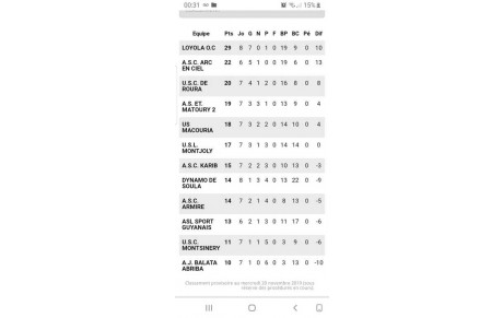 CLASSEMENT 8e JOURNÉE  R2